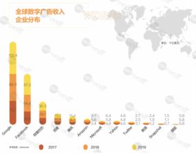 互联网广告疲态初显 腾讯与趣头条的广告业务几何？